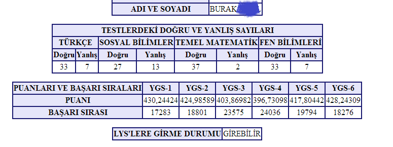  YGS SINAV SONUÇLARI AÇIKLANDI!!!