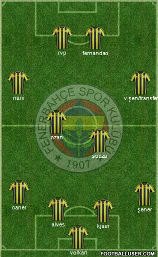  Fenerbahçe - Atromitos | Uefa Avrupa Ligi Play - Off 2. Maçı | 27 Ağustos 2015