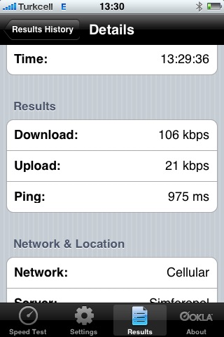  iPhone SPEED TEST