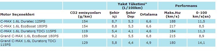  BOMBA Opel’in yeni 1.6 dizeli duyuruldu