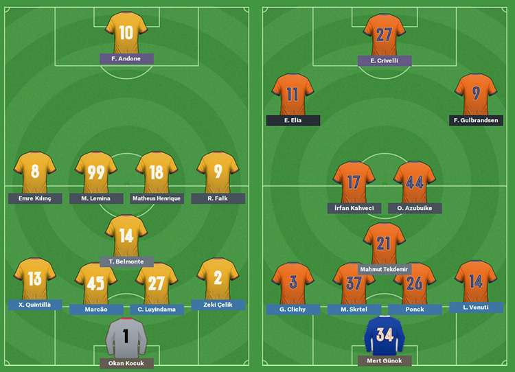 FM20 | DS | Galatasaray | Kariyer Sonu | 5 Sezon'da 15 Kupa - Avrupa'da 3 Büyük Final