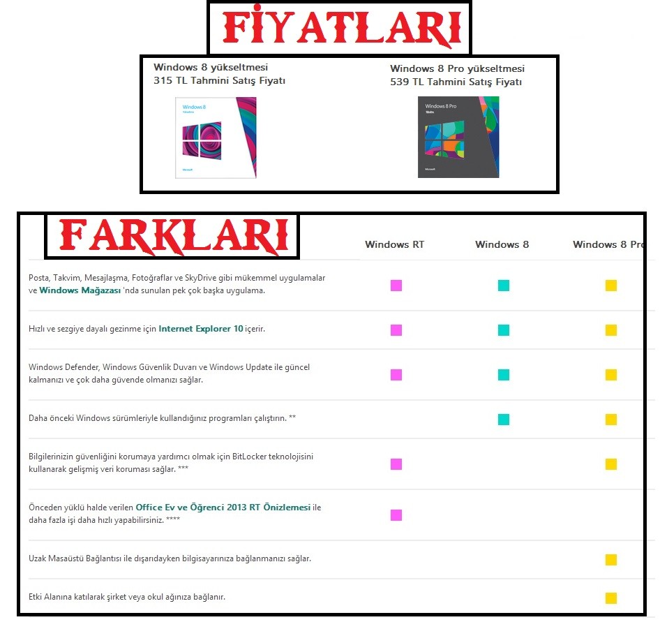  Windows 8 Sürüm Farkları ve Fiyatları