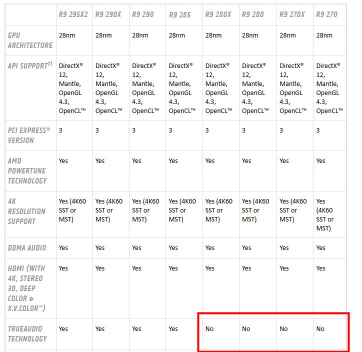  Hd 7970 Dc2 Şuan Alınır mı ?