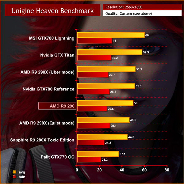 Radeon r9 290x схема