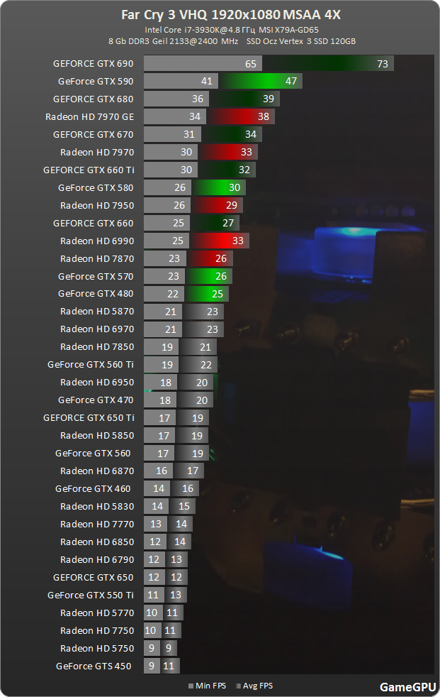  Asus GTX 560 Ti 448 Cores mU? Sapphire HD 7850 mi?