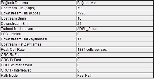 TTNET MÜŞTERİ HİZMETLERİ VS PİNG