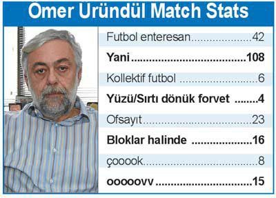  Futbol'dan soğutan şeyler