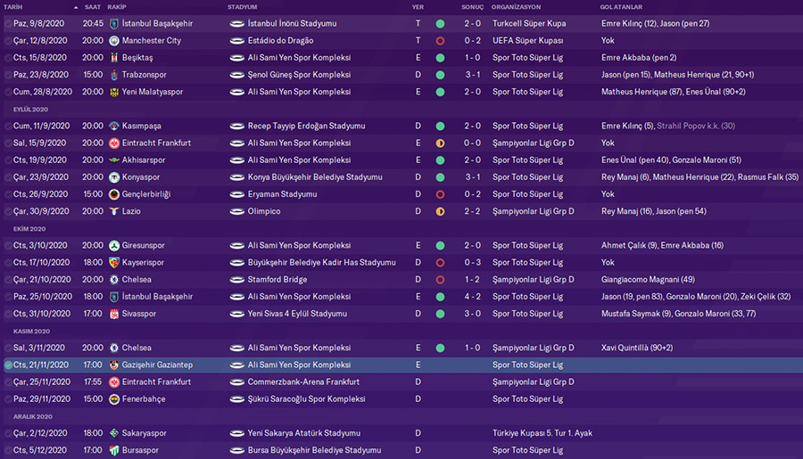 FM20 | DS | Galatasaray | Kariyer Sonu | 5 Sezon'da 15 Kupa - Avrupa'da 3 Büyük Final