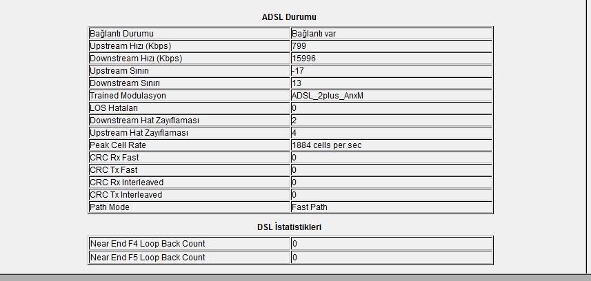  ADSL2+ 16 MBİT HIZ TESTLERİ MODEM DEĞERLERİ VE PROBLEMLERİ [GENEL BAŞLIK]