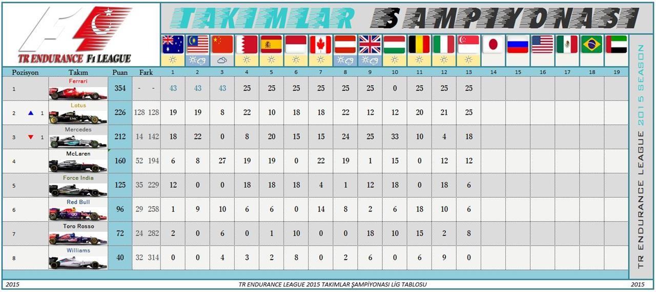  TR ENDURANCE F1 2015 LEAGUE