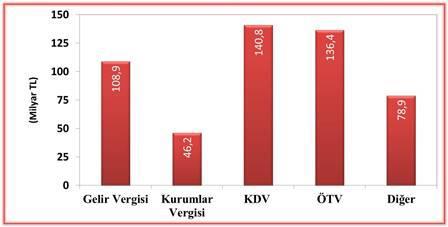 Ötv İndirimi Gelir Mi?-