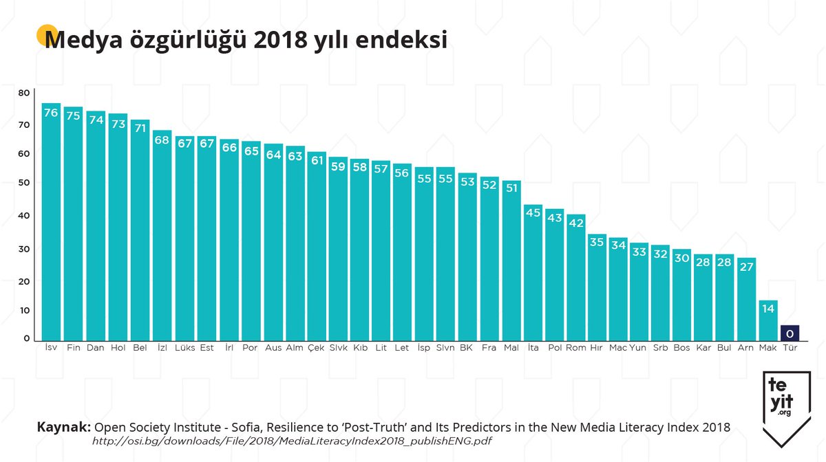 Hoş geldin Sansür(internet yayıncılğı)