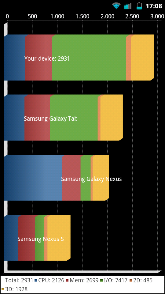  [Karşılaştırma] Motorola Atrix vs Samsung Galaxy W