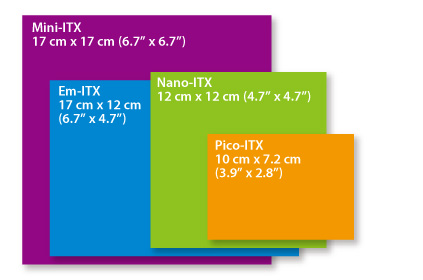 Yüksek performanslı Mini ITX sistem topluyoruz