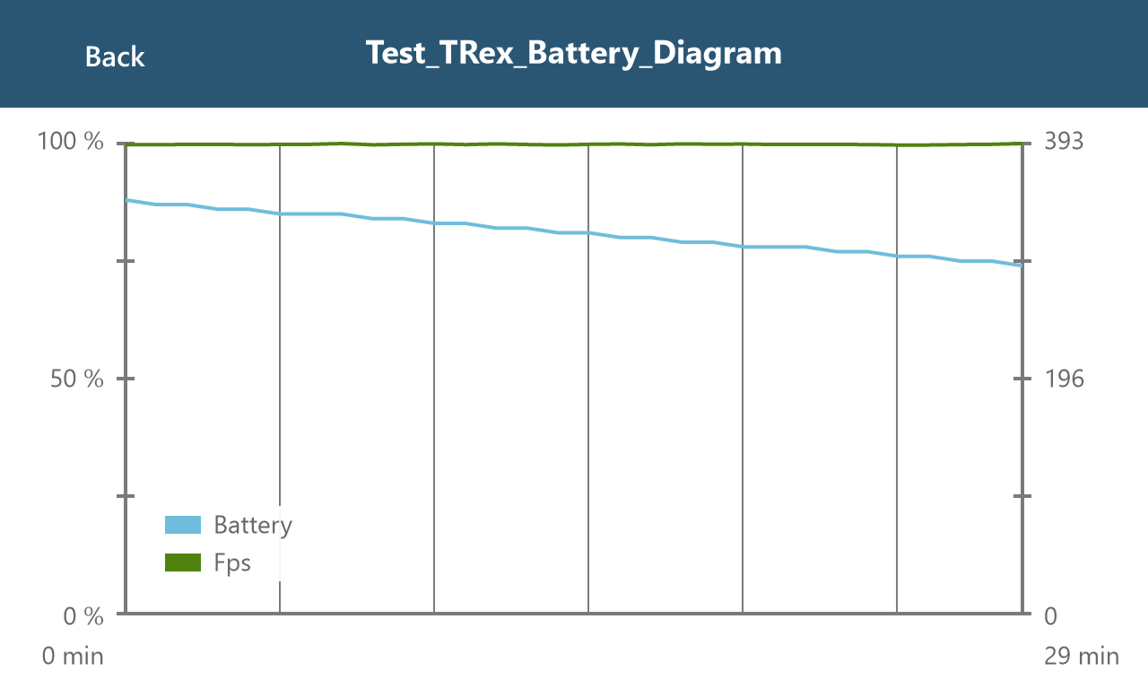  Lumia 925 Pil Testi