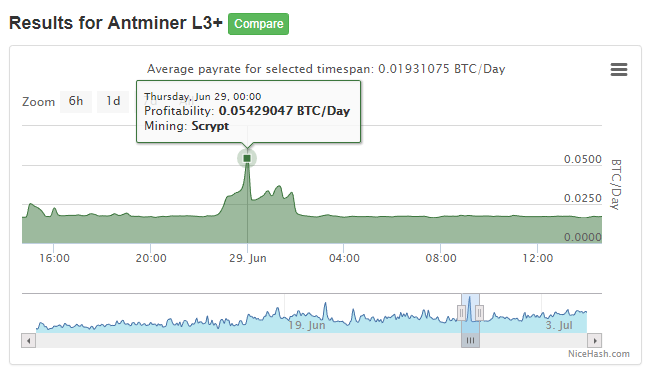  Bitcoin Mining