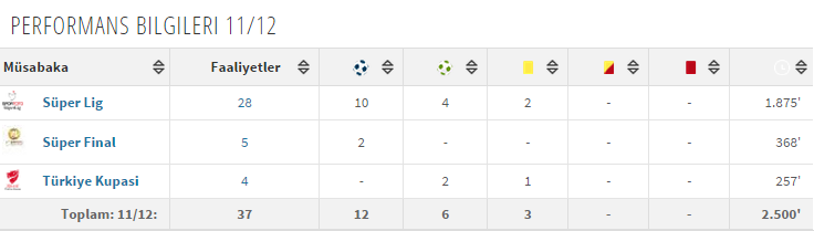  armindo tue na bangna bruma (gssözlük)