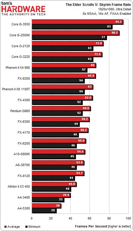  AMD PHENOM II X4 955 VAR, AMD FX SERİSİNE GEÇMELİMİYİM?