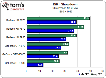  GTX660ti - AMD FX8350