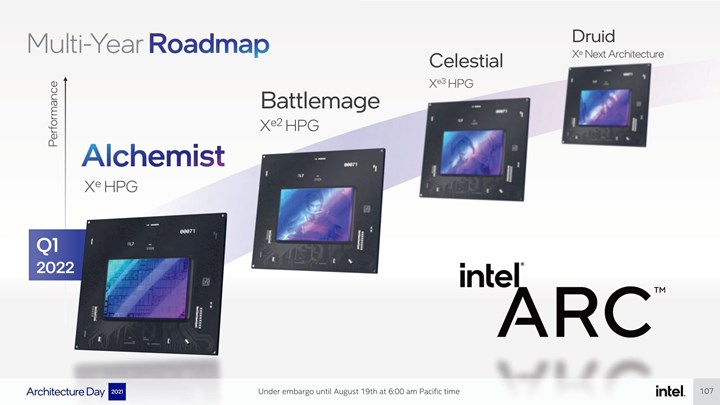 Intel’in yeni nesil amiral gemisi ekran kartı RTX 4070 SUPER ile yarışacak