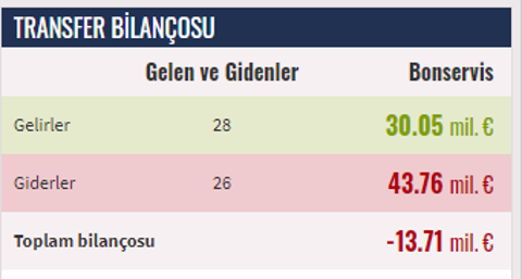 &#128993;&#128308; TÜRKİYE'NİN EN BÜYÜĞÜ 2023/2024 ŞAMPİYONU ASLAN GALATASARAY!!! ⭐⭐⭐⭐