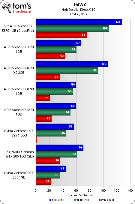 GeForce GTX 470 ve GeForce GTX 480 incelemeleri için geri sayıyoruz!