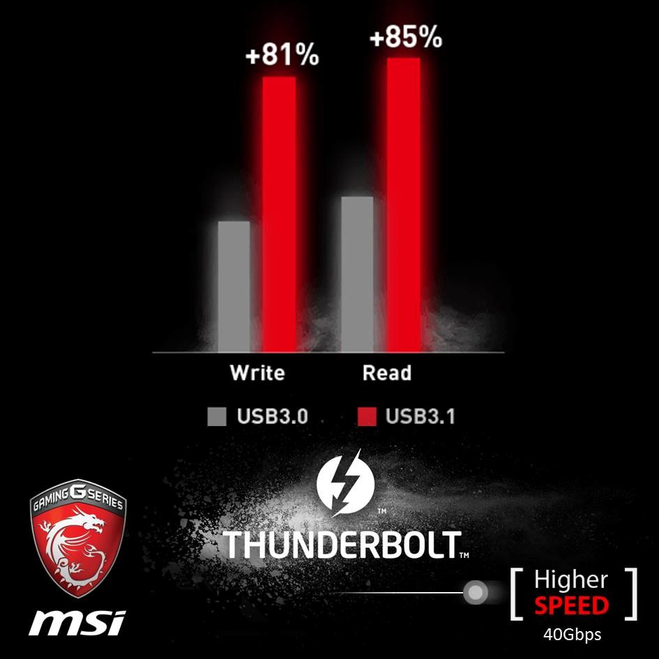  Eşibenzeri Görülmemiş Thuderbolt 3 Performansı