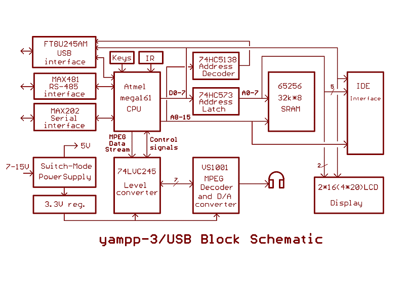 Mc908jl8cpe схема включения