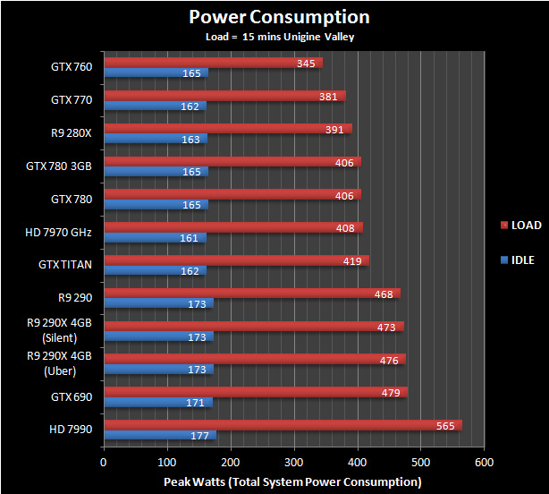  R9 290 vs R9 290X