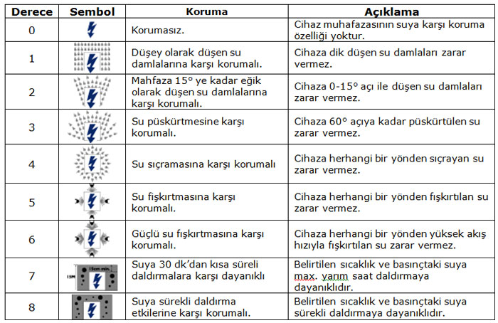  Sony Xperia Z3 yenilikler / 20 madde