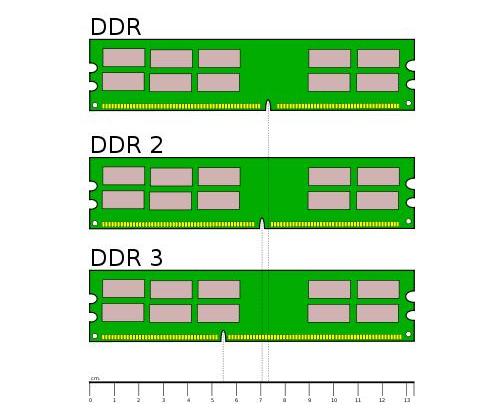 DDR 2 yerine DDR 3 olur mu?