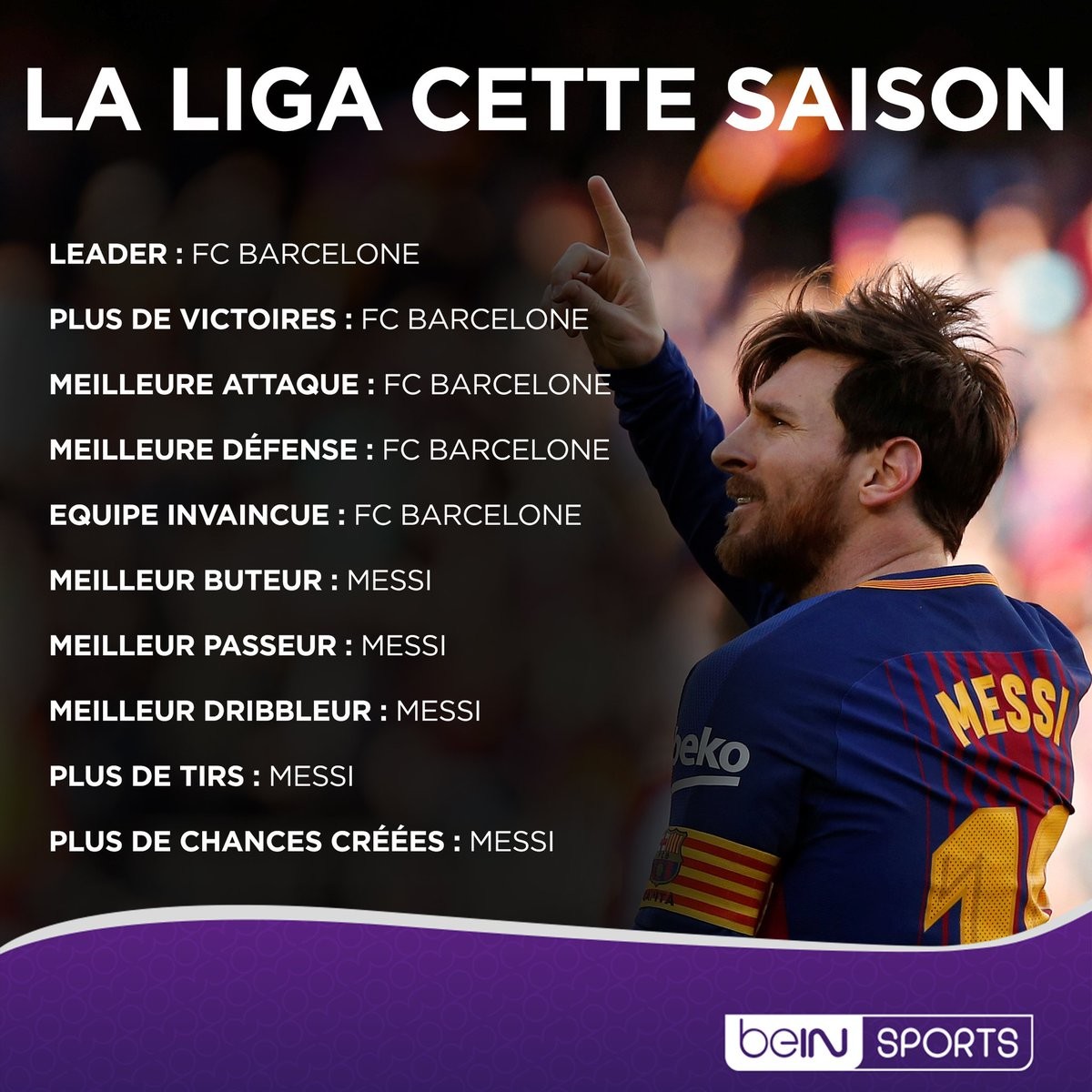 Leo Messi ile ilgili haber, paylaşım ve sözler
