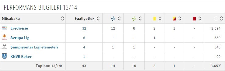  armindo tue na bangna bruma (gssözlük)