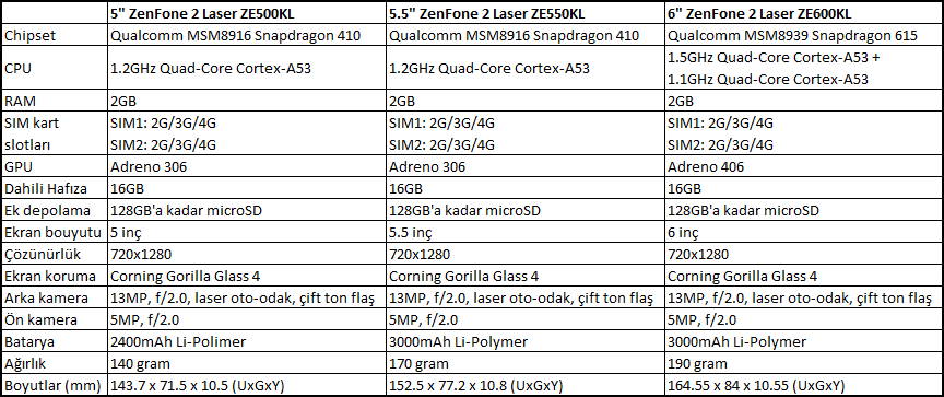  Asus ZenFone 2 Laser [ANA KONU]
