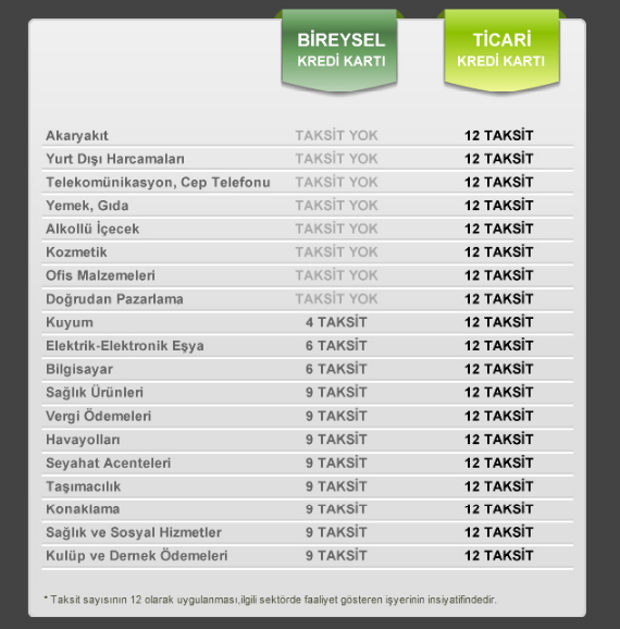  Yeni Çıkan Yasaya Göre Kredi/Kredi Kartı Taksitlendirme Hak. Bilgi Paylaşımı