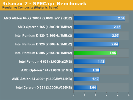  Pentium D 805 mi yoksa Amd 3700 mü?