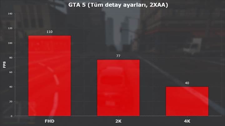 AMD RX Vega 56 incelemesi 'Alev alev DX12 performansı'