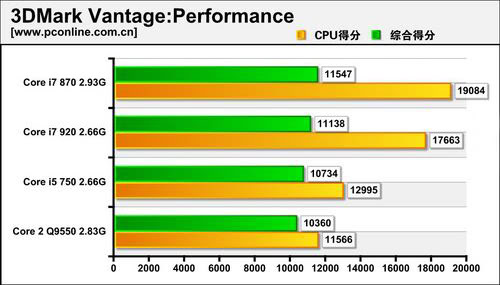 Intel'in yeni işlemci modellerinden Core i5 i750 gün ışığına çıktı