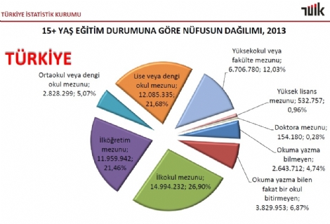  Türkiye'de Yaklaşık 2,5 Milyon Kişi Okuma Yazma Bilmiyor