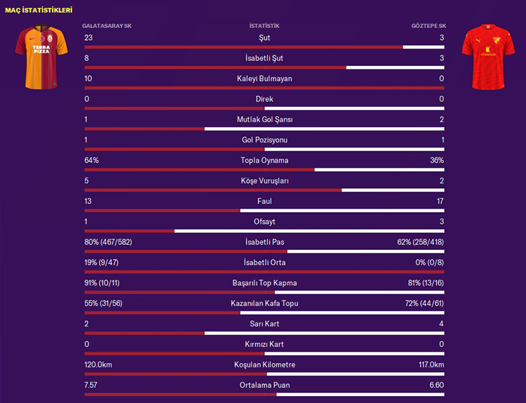 FM20 | DS | Galatasaray | Kariyer Sonu | 5 Sezon'da 15 Kupa - Avrupa'da 3 Büyük Final