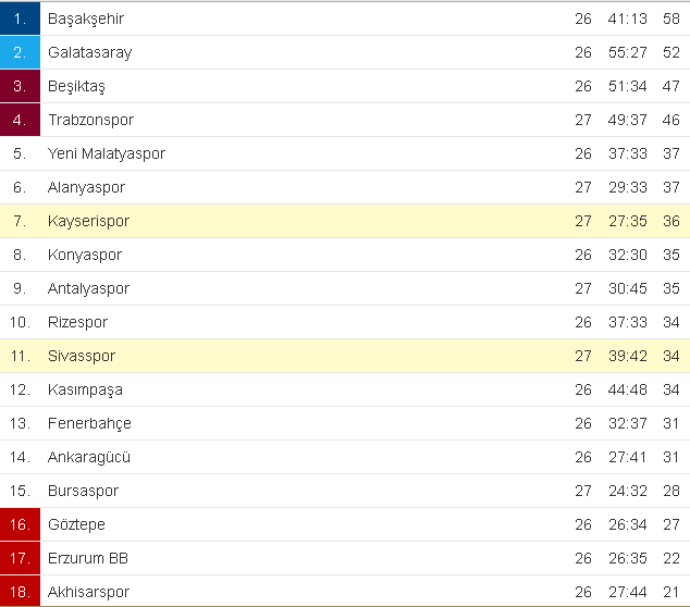 Düşme Hattı Analizleri - Yenersek 6.yız, şaka gibi bir sezon!