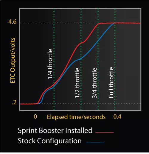  sprintbooster taktıranlar