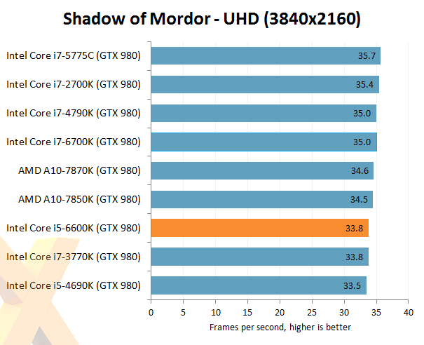  Amd İşlemciler Çok Geri Kalmadı mı?