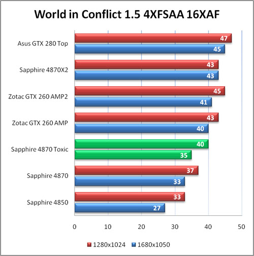  ati HD4870mi ? nVidia mı?