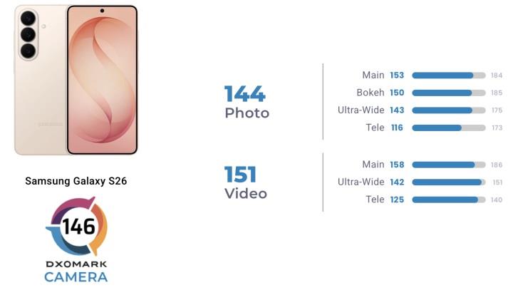 Galaxy S26 serisi, DxOMark testinde rakiplerinin gerisinde kaldı