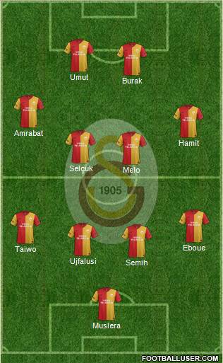 Galatasaray 2012-2013 Sezonu Transfer Haberleri ve Dedikoduları