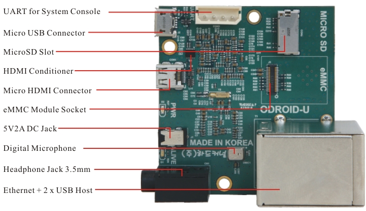  RK3188 çipsetli android mini pc destek ve bilgilendirme bölümü ( T428- MK802 IV )