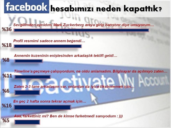  Bir gün Facebook'u kapattım , hayatım değişti!