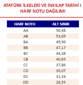  ÇAN EĞRİSİ NOTLARI :)