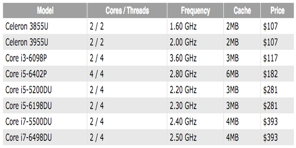 Intel Broadwell ve Skylake tabanlı yeni işlemciler geldi